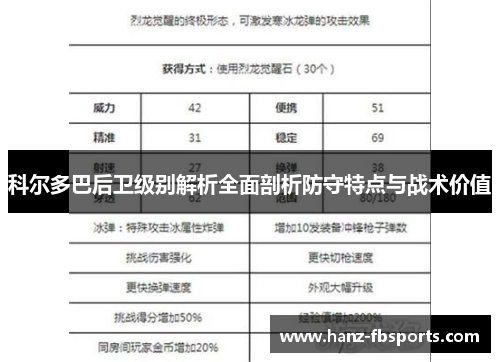 科尔多巴后卫级别解析全面剖析防守特点与战术价值