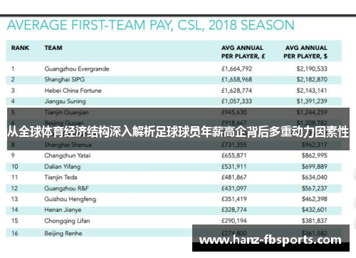 从全球体育经济结构深入解析足球球员年薪高企背后多重动力因素性 从全球体育经济结构深入解析足球球员年薪高企背后多重动力因素性