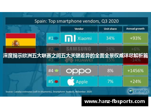 深度揭示欧洲五大联赛之间五大关键差异的全面全景权威详尽解析篇 深度揭示欧洲五大联赛之间五大关键差异的全面全景权威详尽解析篇