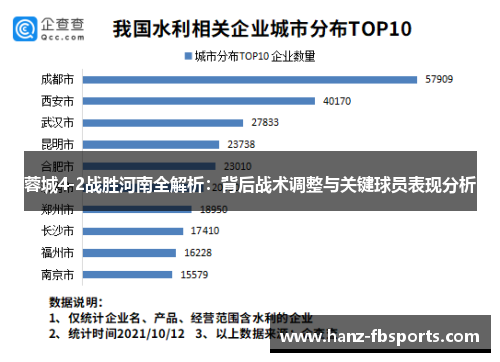 蓉城4-2战胜河南全解析:背后战术调整与关键球员表现分析 蓉城4-2战胜河南全解析:背后战术调整与关键球员表现分析