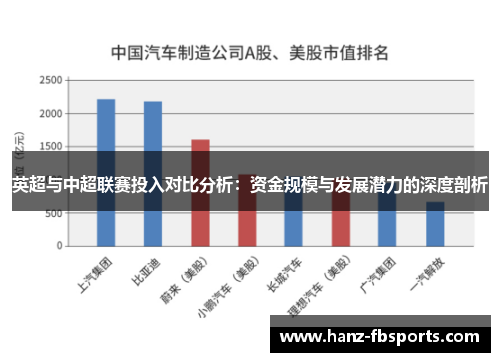 英超与中超联赛投入对比分析：资金规模与发展潜力的深度剖析