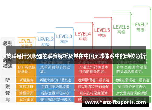 英联是什么级别的联赛解析及其在中国足球体系中的地位分析 英联是什么级别的联赛解析及其在中国足球体系中的地位分析