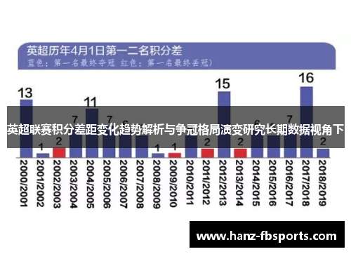 英超联赛积分差距变化趋势解析与争冠格局演变研究长期数据视角下