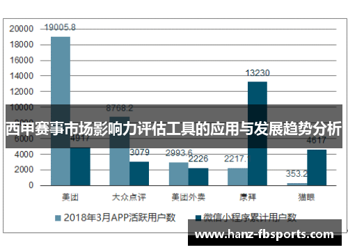 西甲赛事市场影响力评估工具的应用与发展趋势分析 西甲赛事市场影响力评估工具的应用与发展趋势分析