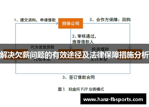 解决欠薪问题的有效途径及法律保障措施分析