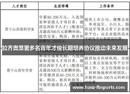 拉齐奥签署多名青年才俊长期培养协议推动未来发展 拉齐奥签署多名青年才俊长期培养协议推动未来发展
