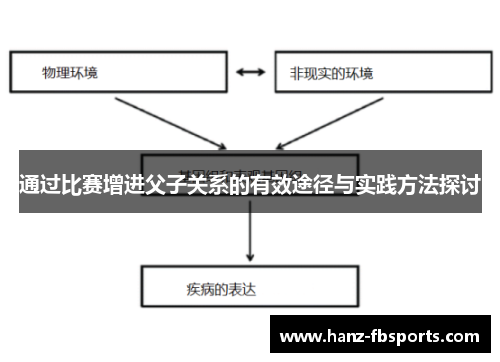 通过比赛增进父子关系的有效途径与实践方法探讨 通过比赛增进父子关系的有效途径与实践方法探讨